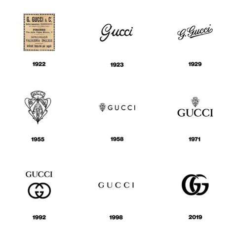 gucci logos over the years|Gucci emblem images.